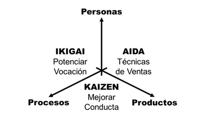 clientes del tecnologico de bogota